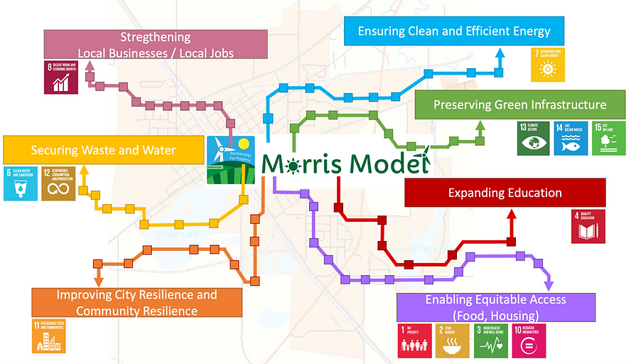 Revamping Morris Model’s Sustainability Strategy: Unveiling the Strategic Plan 2.0